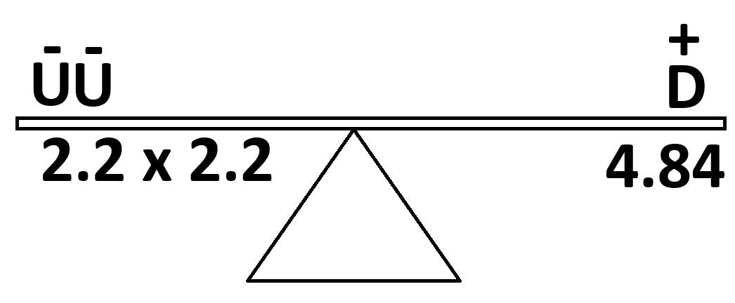 The role anti-matter plays in biology