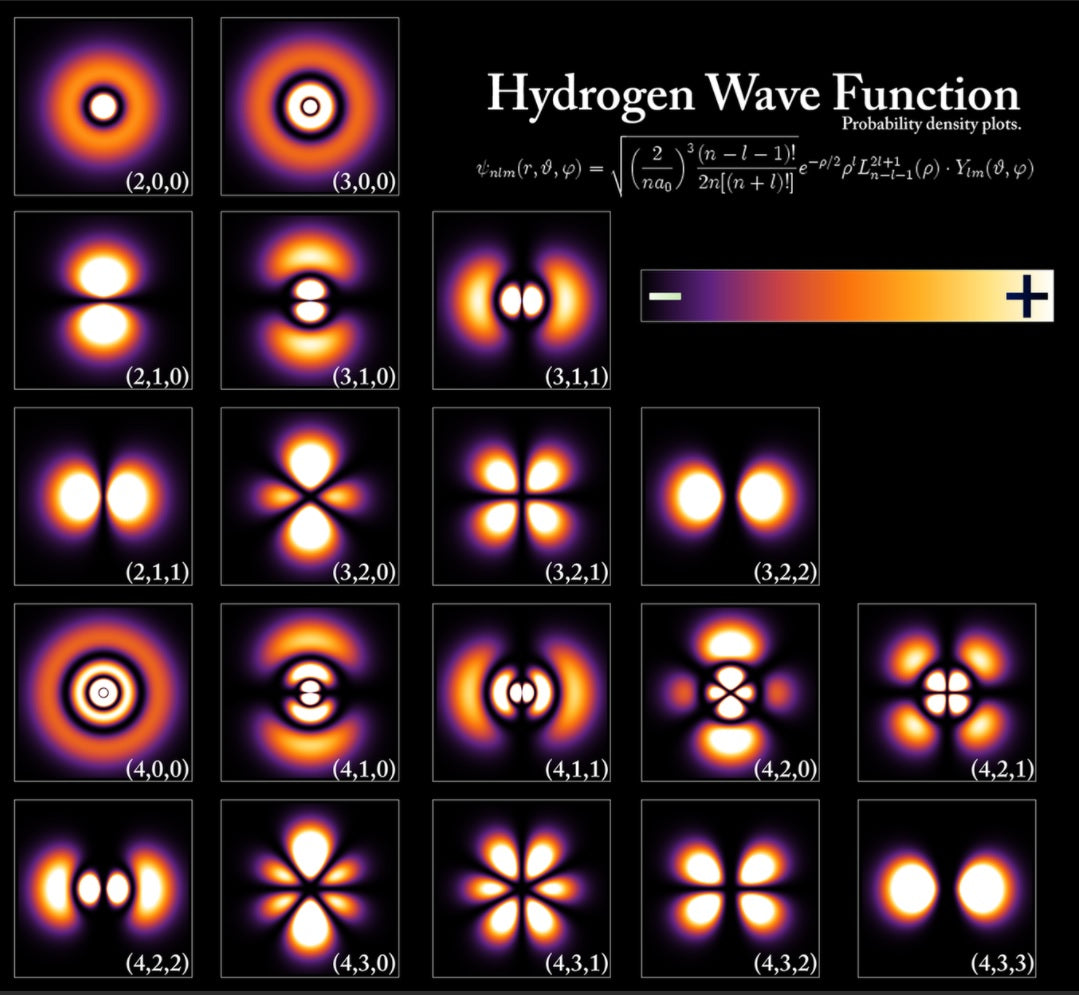 The Overlooked Role of Hydrogen in Biology: A Quantum Leap in Healing