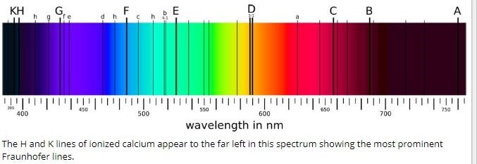 The flow of energy in your body - OH BEE HAVE empowering healing